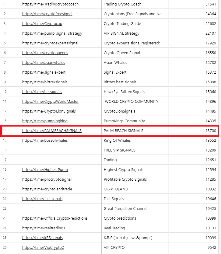 best cryptocurrency telegram bot